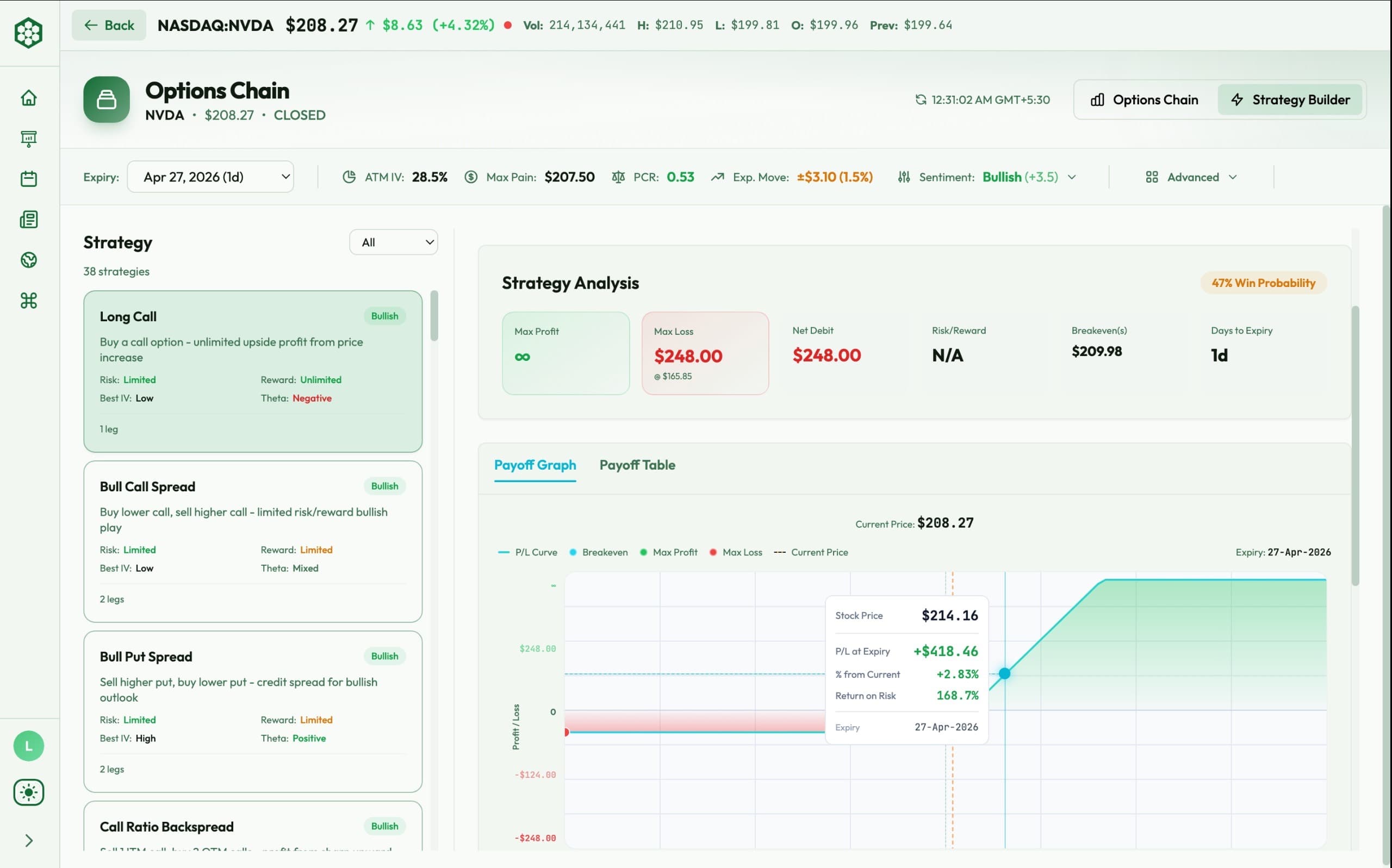 Options strategy builder payoff graphs